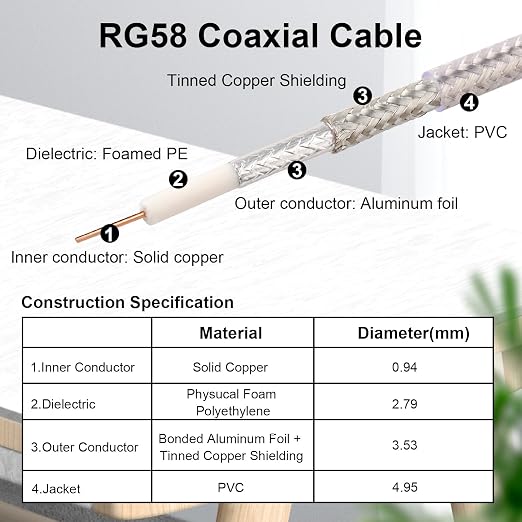RP-SMA Male to RP-SMA Female Bulkhead Cable 6FT, RG58 Coaxial Cable - Image 4
