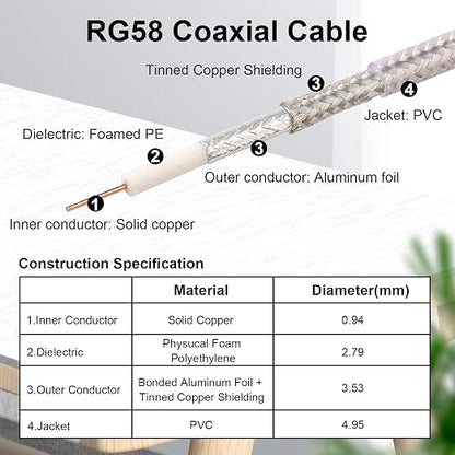 RP-SMA Male to RP-SMA Female Bulkhead Cable 2FT 2PCS, RG58 Coaxial Cable - Image 4