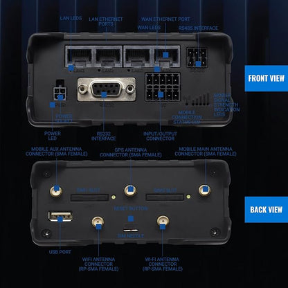 Teltonika RUT956 Industrial Cellular WiFi Router - 4G LTE - Image 4