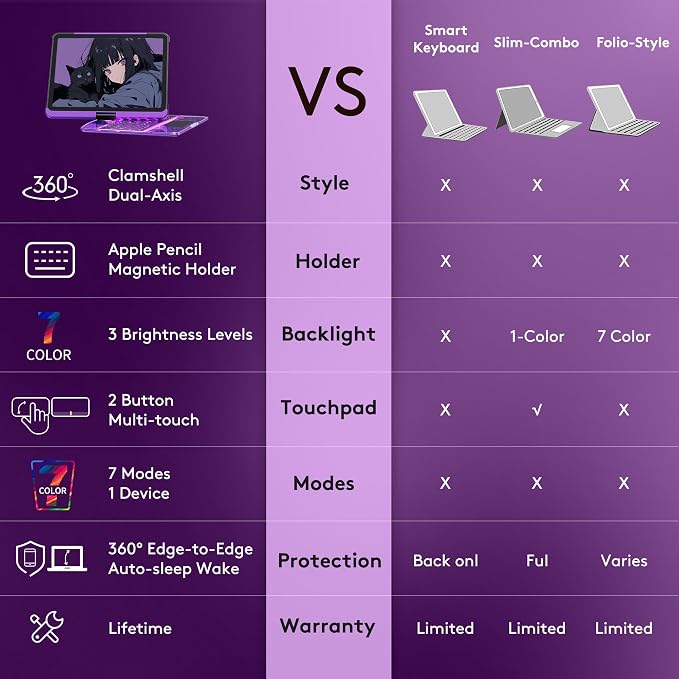 GUSGU Transparent Case with Wireless Keyboard only - Image 3