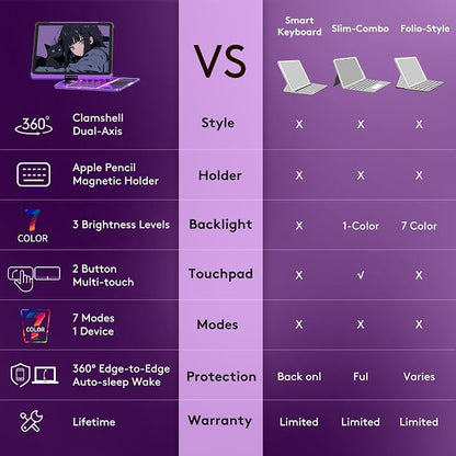 GUSGU Transparent Case with Wireless Keyboard only - Image 3