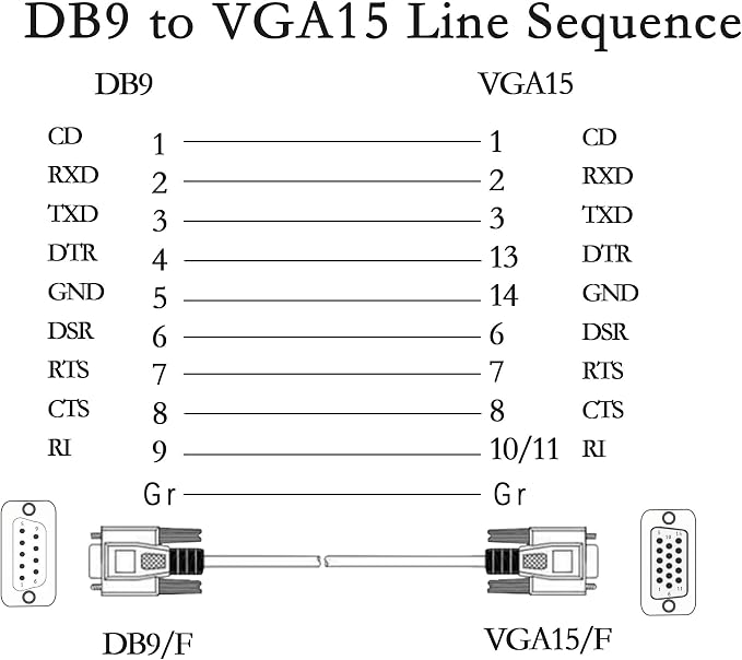 PNGKNYOCN 4.5 Feet DB 9 Pin Male to VGA 15 Pin Male Adapter Cable, RS232 to VGA - Image 4