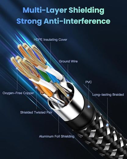 BUSOHE Cat 8 Ethernet Cable 20 FT, High Speed 40Gbps 2000Mhz Braided Network - Image 3