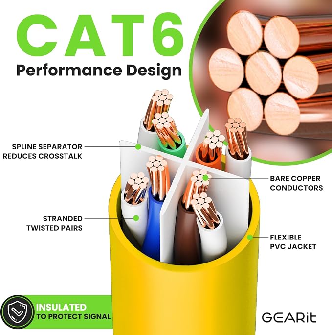GEARit Cat 6 Ethernet Cable Cat6 Network Patch, Snagless Cord, Internet - Image 3