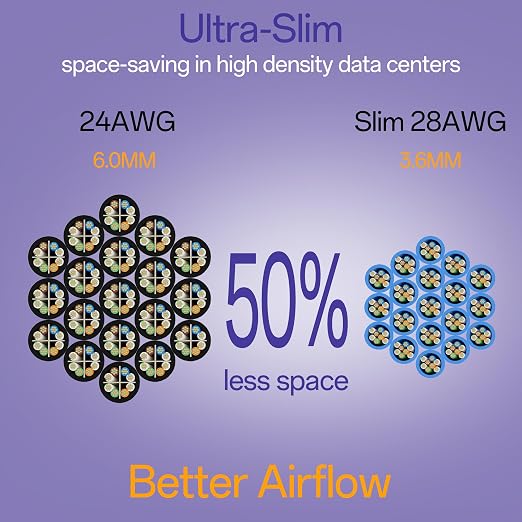Cat6a Patch Cables 0.5ft Slim, Cat6 Ethernet Patch Cable Pure Copper, Flexible - Image 3