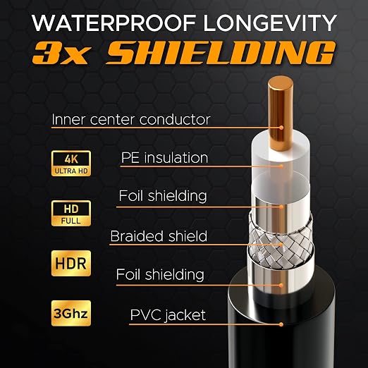 G-PLUG 15FT RG6 Coaxial Cable Connectors Set- High-Speed Internet, Broadband - Image 4