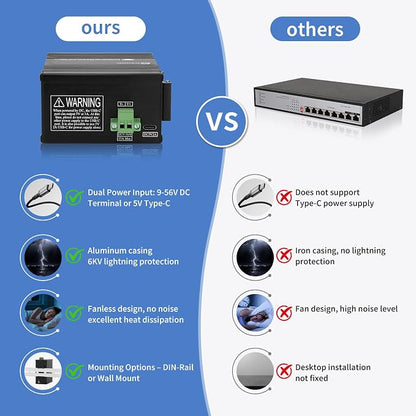 12 Port Gigabit Ethernet Switch, Unmanaged Industrial Network Switch, Dual - Image 8