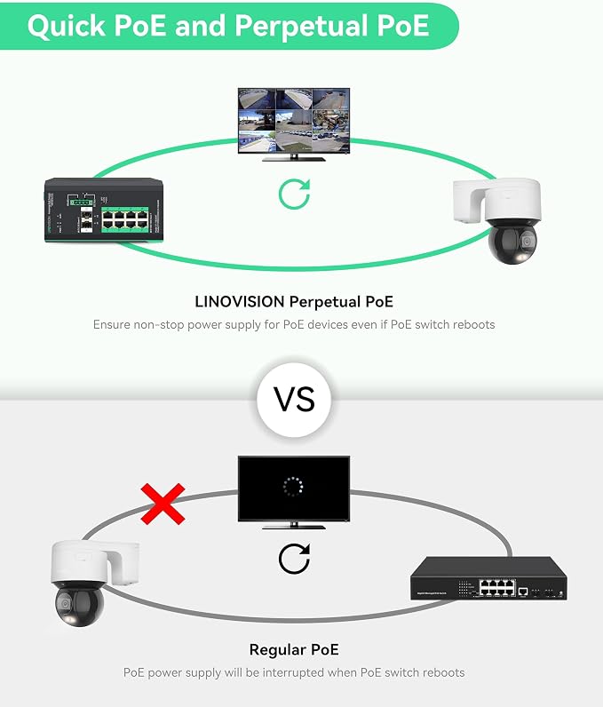 LINOVISION Industrial 8 Ports Gigabit Managed PoE Switch - Image 6