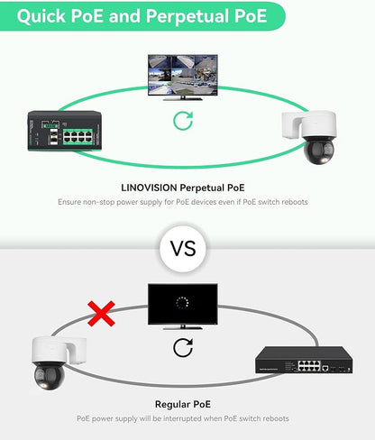 LINOVISION Industrial 8 Ports Gigabit Managed PoE Switch - Image 6
