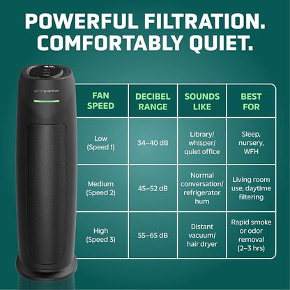 GermGuardian HEPA Large Room Air Purifier - Image 5