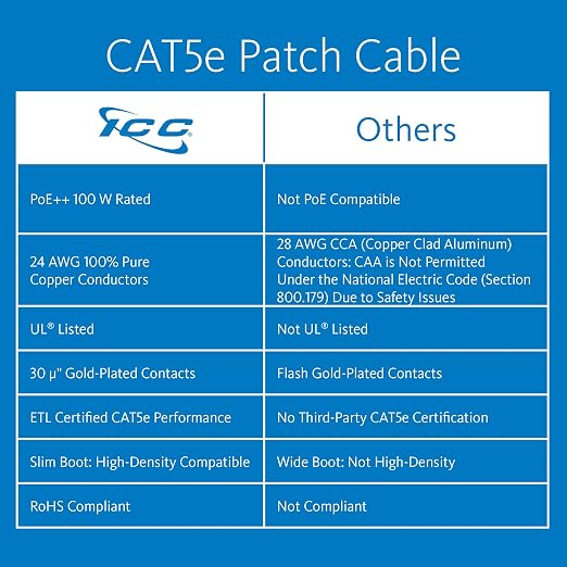 ICC CAT5e Ethernet Patch Cord 1 FT 10-Pack, UTP 24 AWG UL Listed, 100% Stranded - Image 2