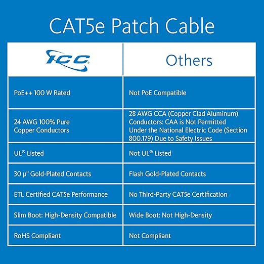 ICC CAT5e Ethernet Patch Cord 1 FT 10-Pack, UTP 24 AWG UL Listed, 100% Stranded - Image 2
