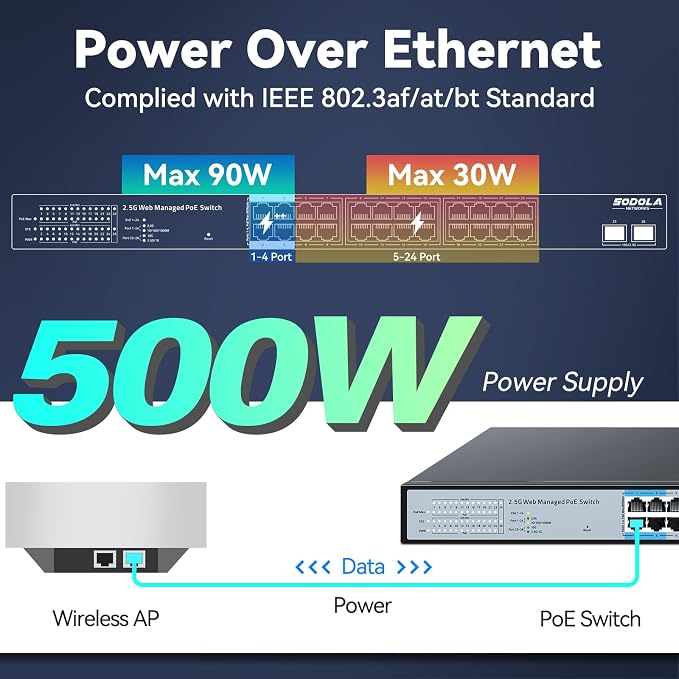 SODOLA 24 Port 2.5Gb PoE Switch Easy Smart Managed 24 PoE+ Port @500W, 2 x 10G - Image 4
