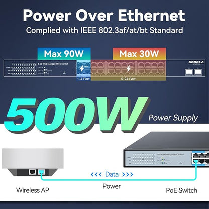 SODOLA 24 Port 2.5Gb PoE Switch Easy Smart Managed 24 PoE+ Port @500W, 2 x 10G - Image 4