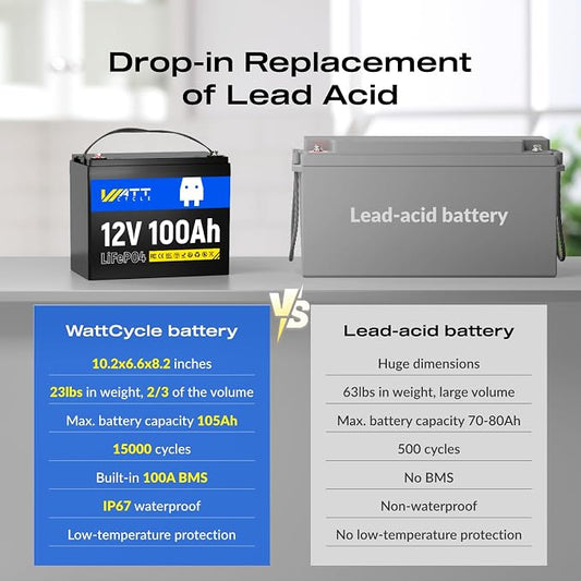 12V 100Ah LiFePO4 Lithium Battery 2 Pack - Image 2
