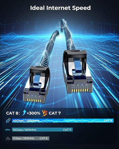 Cat8 Ethernet Cable 1 ft 5 Pack, High Speed 40Gbps 2000MHz, Compatible - Image 2