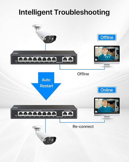 ZOSI 8 Port Gigabit PoE Switch - Image 3