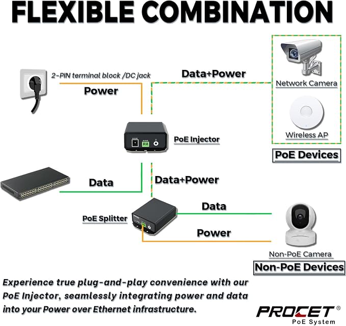 PROCET Gigabit PoE++ Injector 90W, IEEE802.3 af/at/bt Compliant 10/100/1000Mbps - Image 4