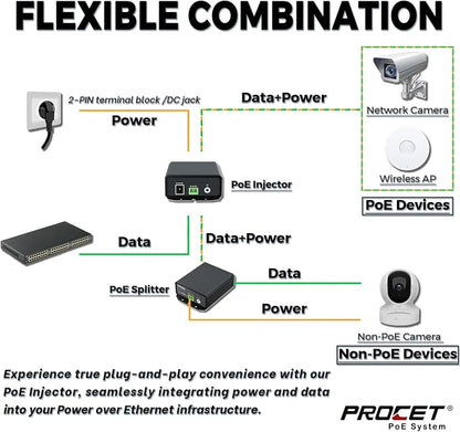 PROCET Gigabit PoE++ Injector 90W, IEEE802.3 af/at/bt Compliant 10/100/1000Mbps - Image 4