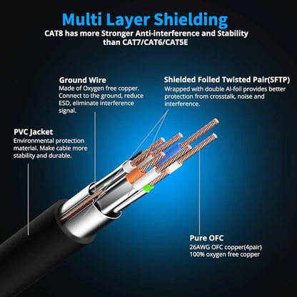 KASIMO CAT 8 Ethernet Cable 5 Feet, 10 Pack Black Shielded SFTP Internet - Image 3