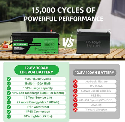 Lifepo4 Battery 300ah 12v 300ah Lifepo4 Battery Built-in BMS Protection Cycle - Image 4