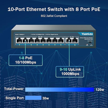 YuanLey 8 Port PoE Switch with 2 Gigabit Uplink, 8 PoE+ Port 100Mbps, 120W - Image 2