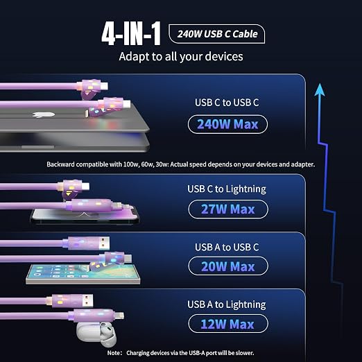 USB C Cable, 240W 4 in 1 Charging Cable 4FT, Charging Cable Fast Charging & - Image 8