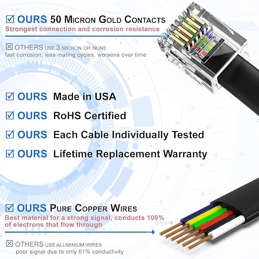 AmzDeals 2-Pack 6 Inch Black RJ12 6P6C Straight Wired Cable, Pro Grade Data and - Image 2