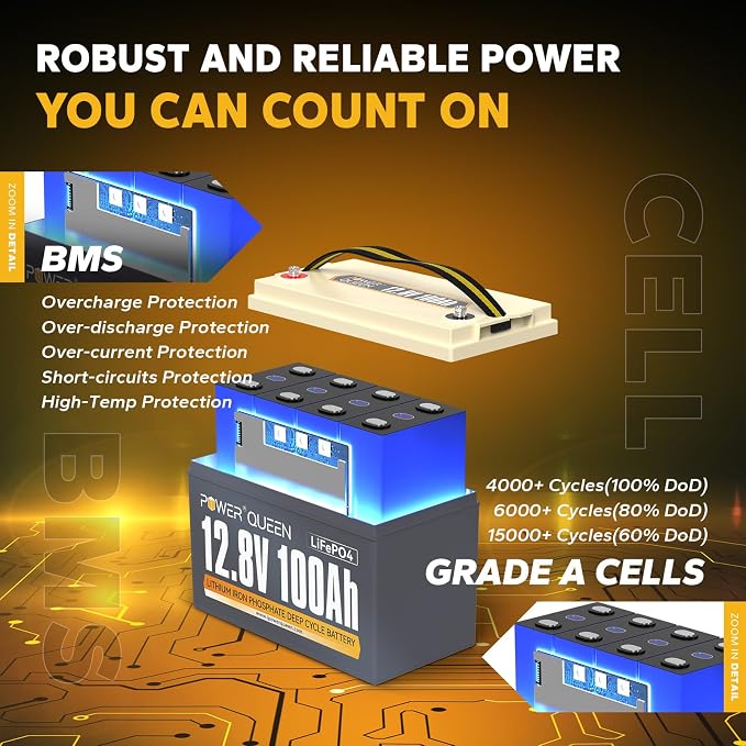 Power Queen 12.8V 100Ah LiFePO4 Battery - Image 3