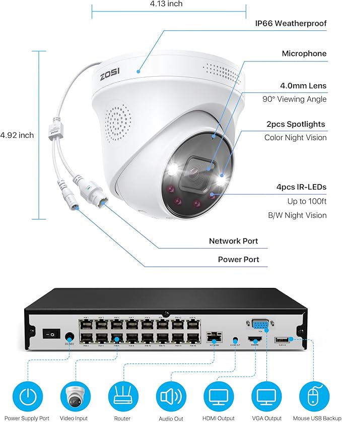 ZOSI 16CH 4K PoE Security Camera System, Person Vehicle Detection, 2 Way Audio - Image 8