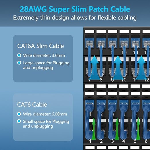 CableGeeker Patch Cables Cat6a 7ft Slim, Cat6 Ethernet Patch Cable 10G Support - Image 2