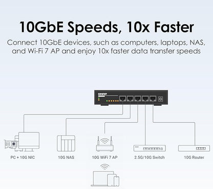 QNAP 5-Port 10GBASE-T Unmanaged Switch - Image 4
