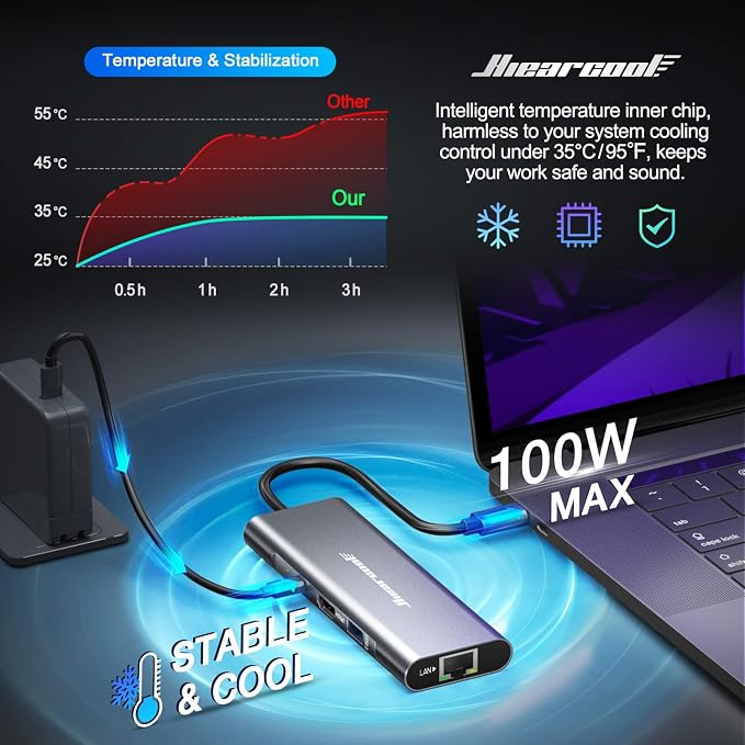 Hiearcool USB C Hub Ethernet, 4K@60 USB-C to HDMI Hub, 8in1 Multi-Port USBC - Image 4