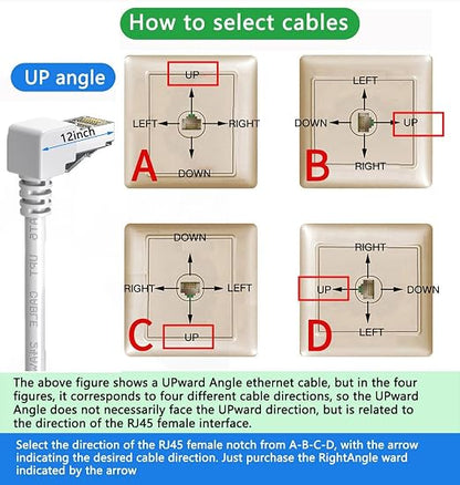 2Pack CAT6 Ethernet Extension Cable White 90 Degree Short Cat 6 Cable Extender - Image 4