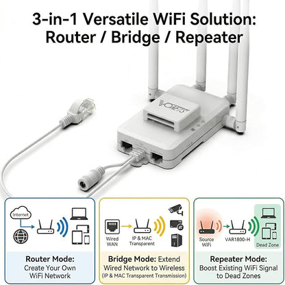 VONETS VAR1800-H 1800Mbps 5.8GHz WiFi Bridge/Repeater/Router | 3 Gigabit - Image 4