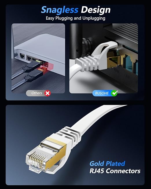 BUSOHE Cat 8 Ethernet Cable 60 FT, 40Gbps 2000Mhz High Speed Flat Cat8 Cable - Image 5
