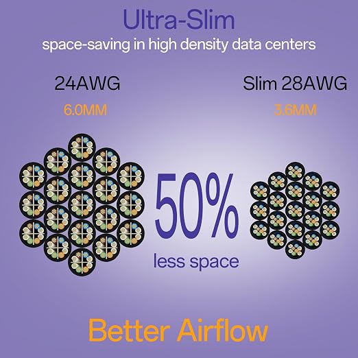 Cat6a Patch Cables 3ft Slim, Cat6 Ethernet Patch Cable Pure Copper, Flexible - Image 2