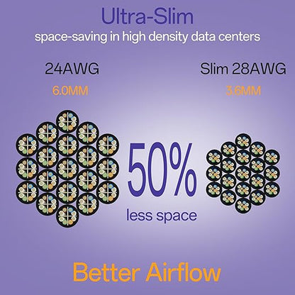 Cat6a Patch Cables 5ft Slim, Cat6 Ethernet Patch Cable Pure Copper, Flexible - Image 5