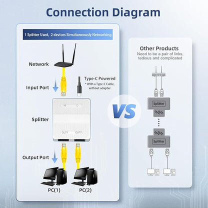 Binardat 1 to 2 Gigabit Network Splitter, 3 Port Gigabit Ethernet Switch - Image 5