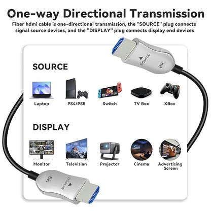 8K Fiber Optic HDMI 2.1 Cable 40ft, Long Active HDMI Cable, High Speed Fiber - Image 7