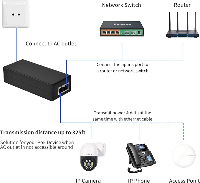 2.5Gb PoE+ Injector Adapter 30W 48~55V, IEEE 802.3at/af Compliant, Converts - Image 4