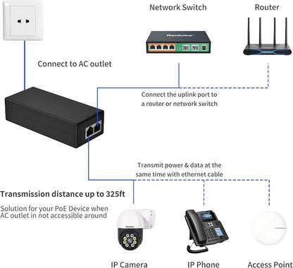 2.5Gb PoE+ Injector Adapter 30W 48~55V, IEEE 802.3at/af Compliant, Converts - Image 4