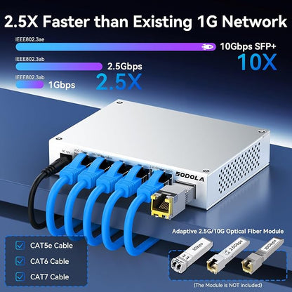 SODOLA 2.5Gb Switch Unmanaged, 5 x 2.5G Base-T Ports, 1x 10G SFP+, Aluminum - Image 3