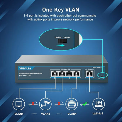 YuanLey 5 Port Gigabit PoE Switch - Image 3