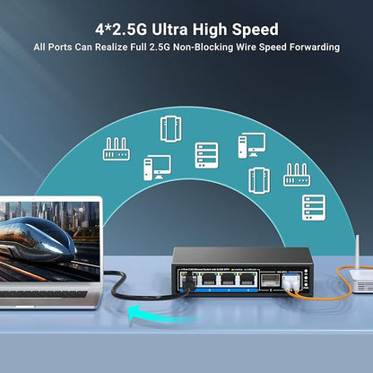 GiGaPlus 6 Ports 2.5Gb Unmanaged Ethernet Switch - Image 6
