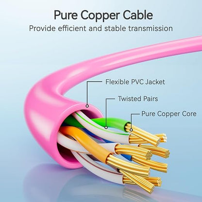 Cat6 Slim Patch Cables 5 Feet 10-Pack Pink, Cat6a Patch Cables 10Gbps 550MHz - Image 3