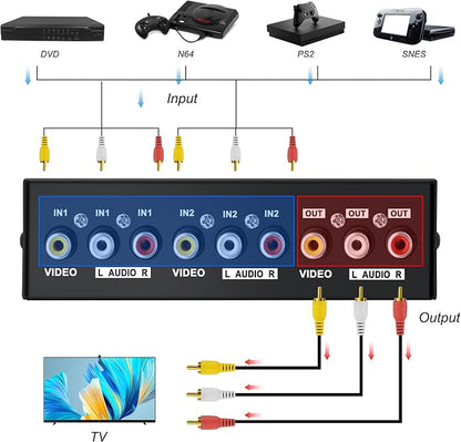 MEIRIYFA 2 Way AV RCA Switcher Splitter 2 in 1 Out, 2 Port AV RCA Switch 2-in-1 - Image 5