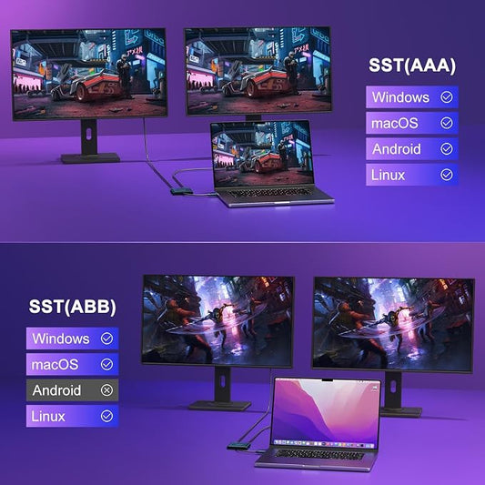 USB C to Dual HDMI Adapter 4K@60hz, Type C to HDMI Splitter Extended Display - Image 2