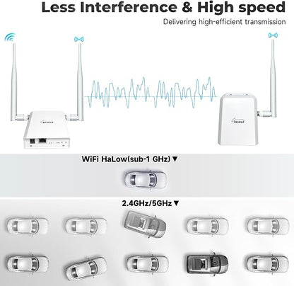 Wi-Fi HaLow Dongle WiFi Extender Signal Booster Wireless Bridge 802.11ah - Image 6