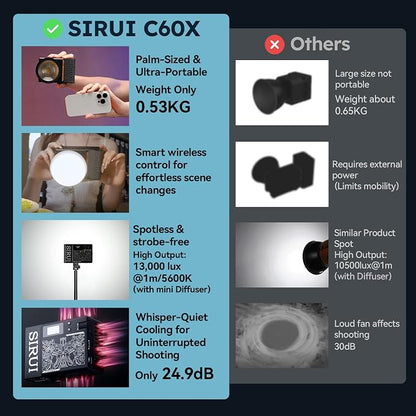 SIRUI C60X 60W Portable Photography Light, Ultra-Quiet 24.9dB & 0.53KG Compact - Image 7